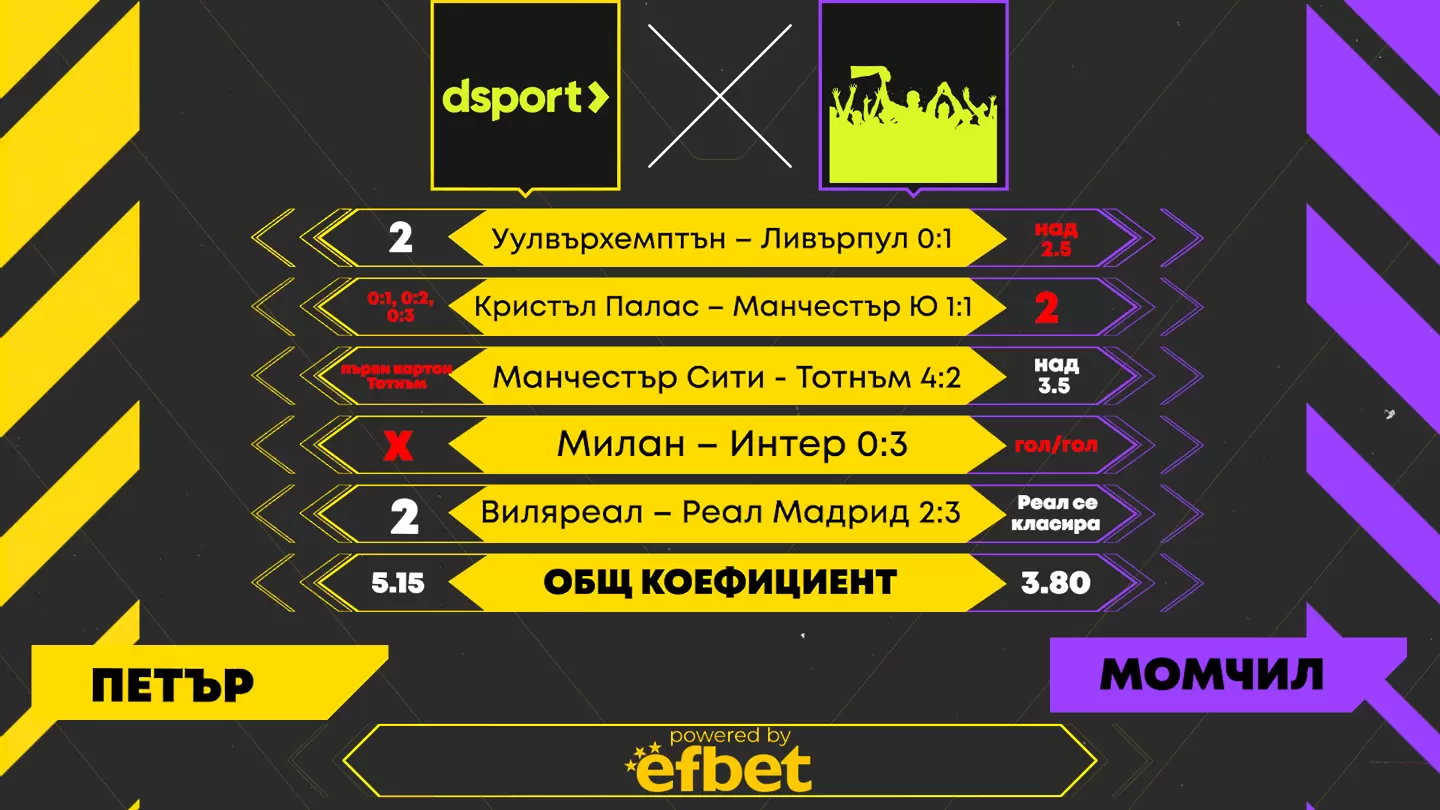 Dsport срещу феновете: Еднакви мачове – различни коефициенти