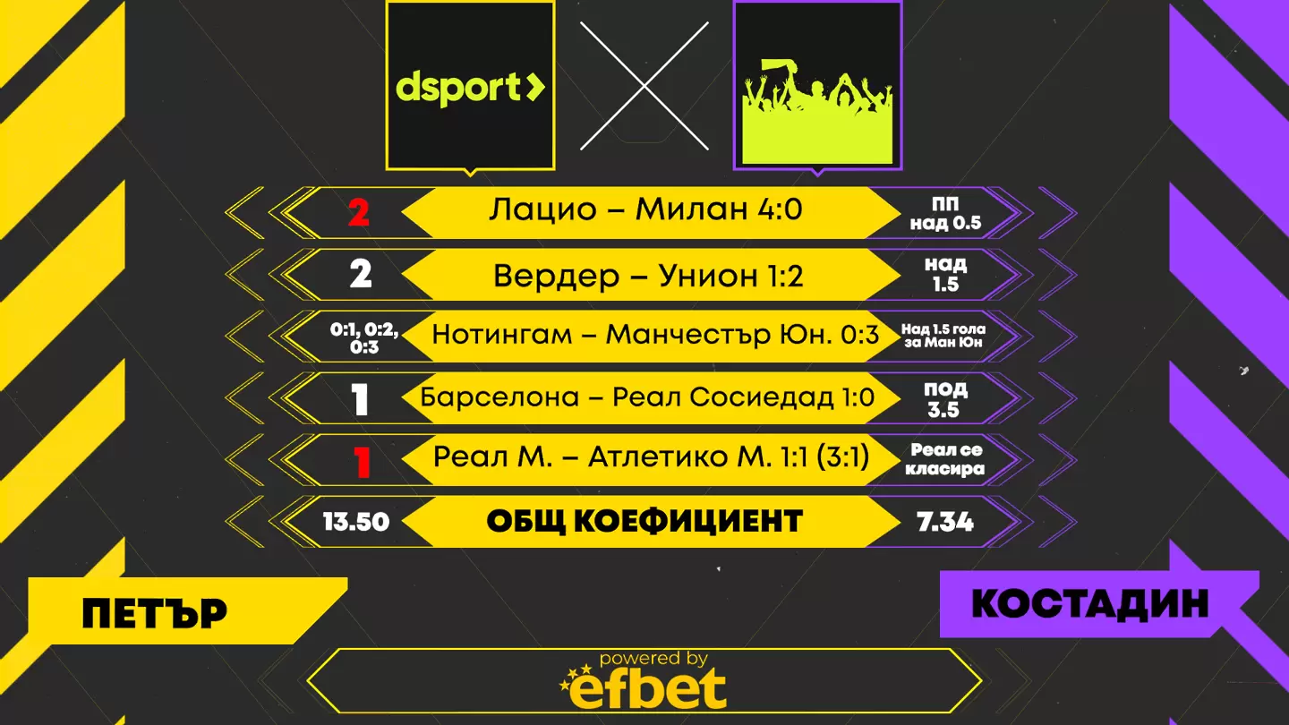 Dsport срещу феновете: 5 от 5 мача, но загуба