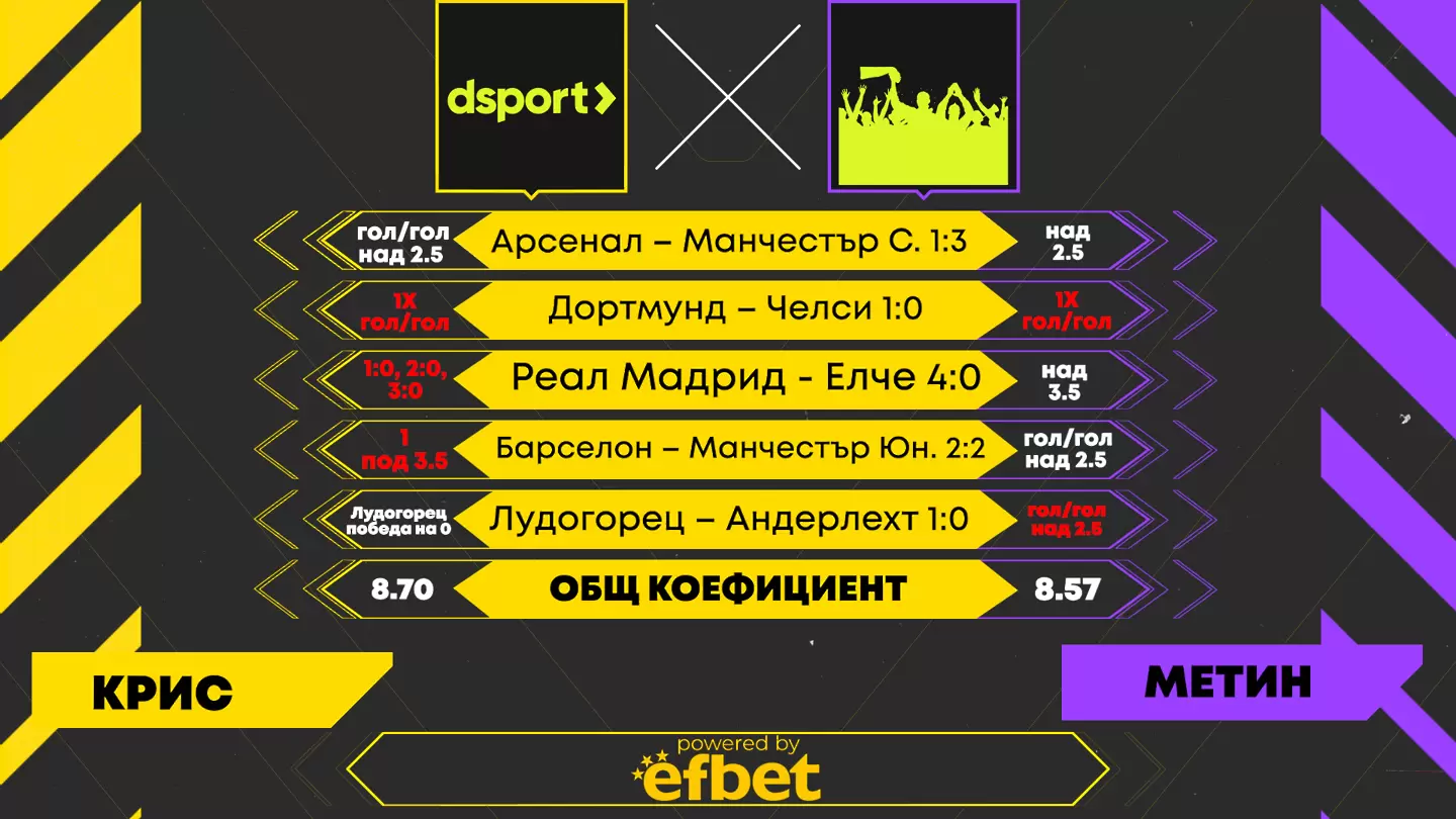 Dsport срещу феновете: Победа с 0,13 разлика