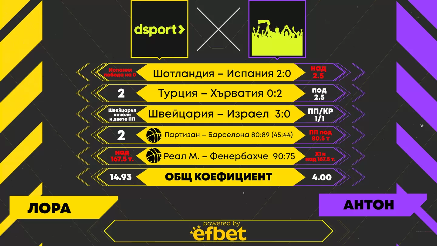 Dsport срещу феновете: Победа номер 40