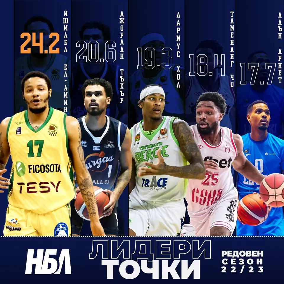 facebook.com/NBLBulgaria