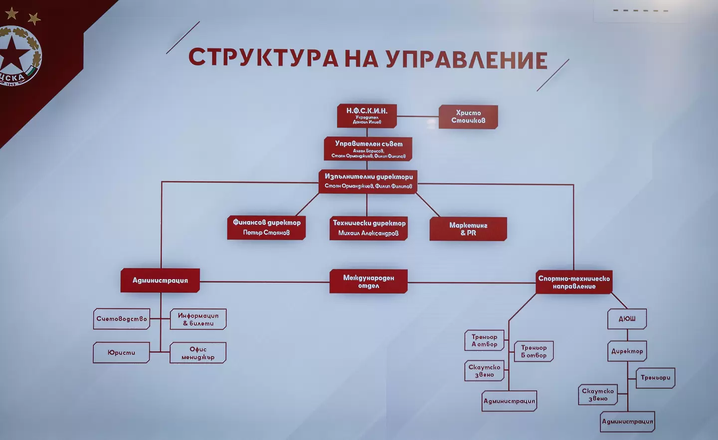 Ясно е името на собственика на ЦСКА, както и новата структура на управление / startphoto