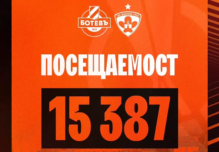 Над 15 хиляди изгледаха победата на Ботев Пд при завръщането му в евротурнирите на ‘’Колежа’’