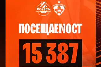 Над 15 хиляди изгледаха победата на Ботев Пд при завръщането му в евротурнирите на ‘’Колежа’’