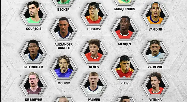 Играчите, номинирани за отбора на сезона на FIFPro