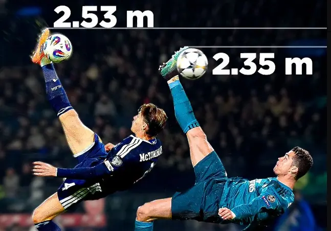 Гол за историята - изпълнението на Мактоминей засенчи Кристиано Роналдо (ВИДЕО)