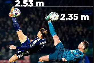 Гол за историята - изпълнението на Мактоминей засенчи Кристиано Роналдо (ВИДЕО)