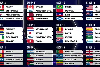 Всичко е ясно - топ отбори срещу дебютанти и тежки сблъсъци в групите на Мондиал 2026