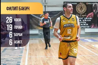 Миньор 2015 пребори Шумен в Sesame НБЛ