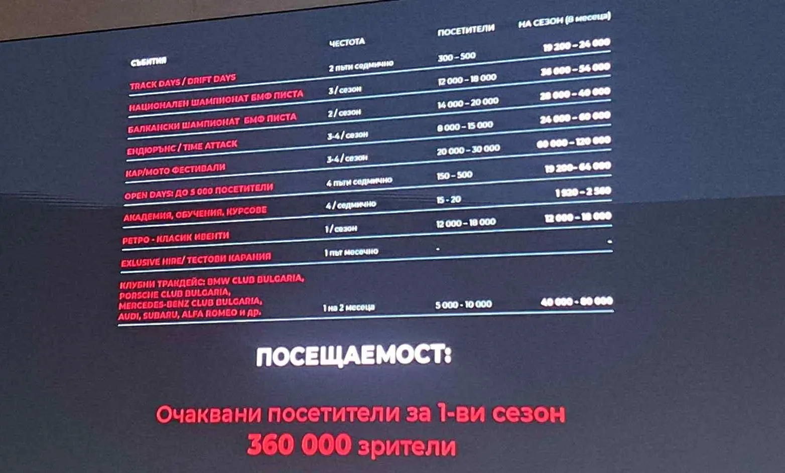 Писта LARA край Самоков поставя България на световната карта в моторните спортове