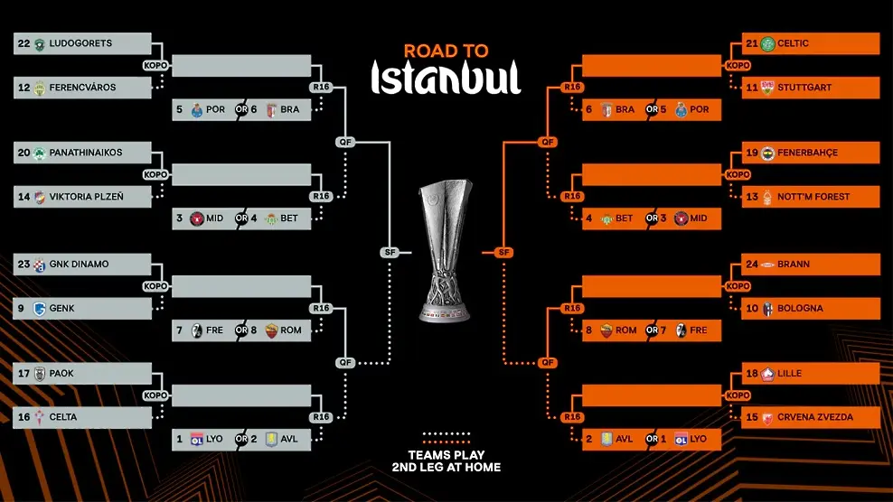 Лига Европа