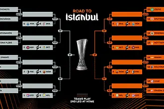 Кой какво го очаква в Лига Европа?