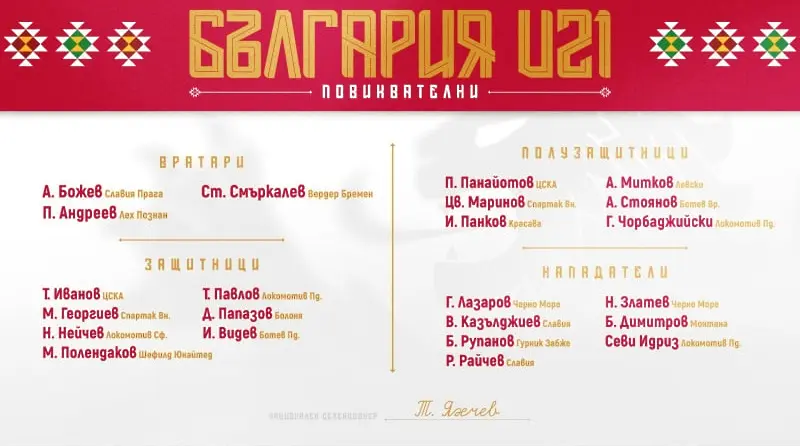 Тодор Янчев обяви списъка с повиканите футболисти на България U21