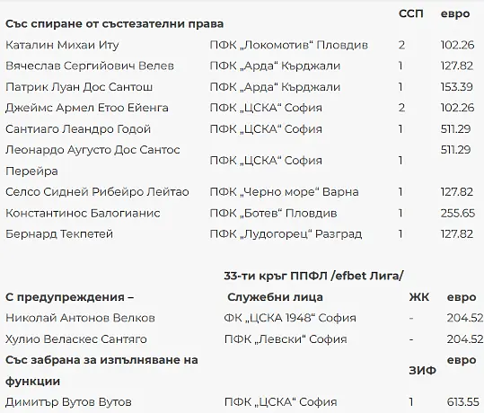 Таблица
