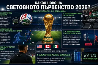 Мондиал 2026: от изкуствен интелект до кучета роботи – технологиите, които ще променят футбола