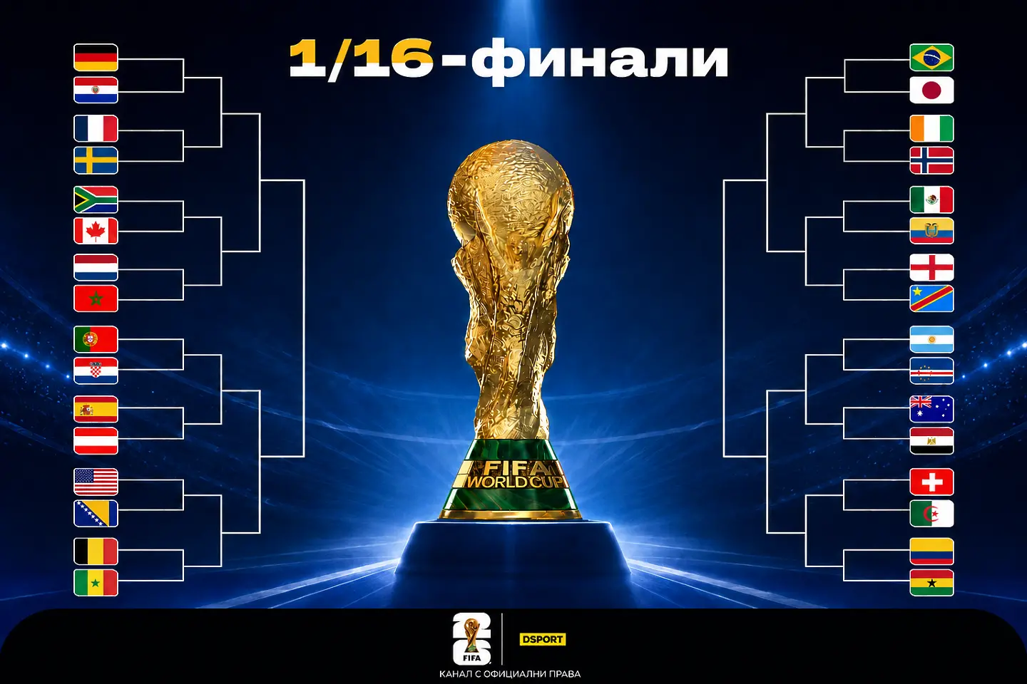 Кога играе Аржентина, а кога Бразилия, а Франция... програмата за 1/16-финалите 