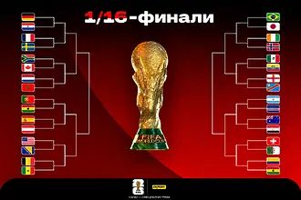 Пътят към финала на Световното първенство е начертан 