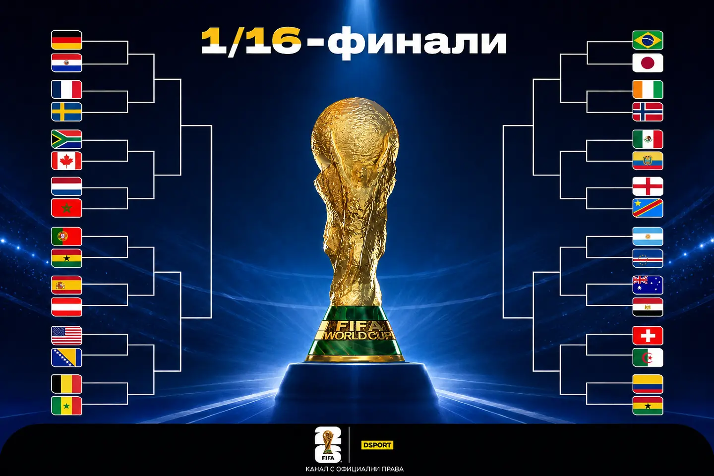 Кога играе Аржентина, а кога Бразилия, а Франция... програмата за 1/16-финалите 
