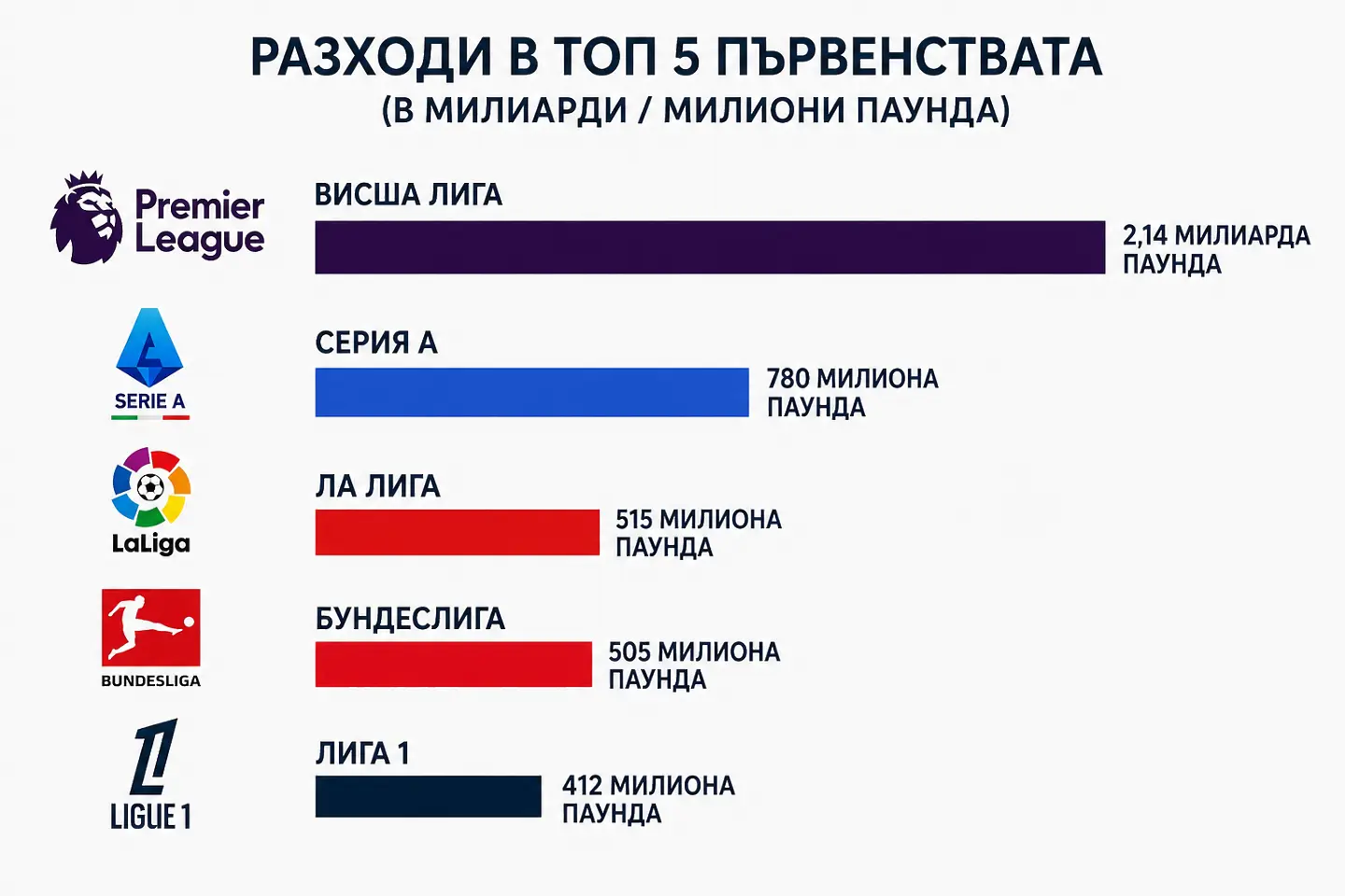 Трансфери